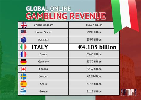 italy online gambling market